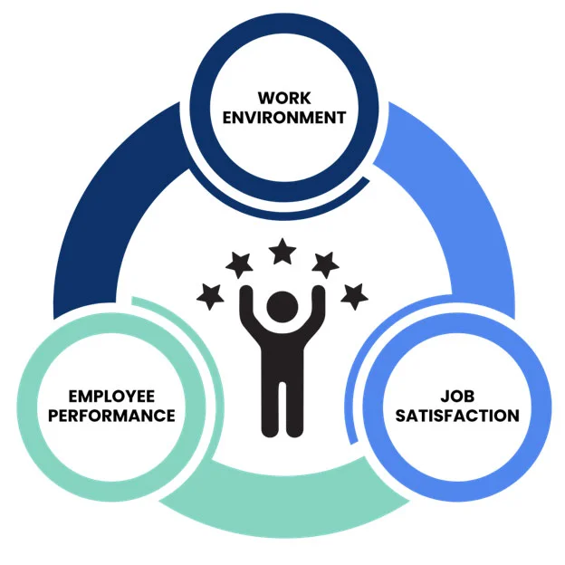 Employee Performance Cycle Diagram