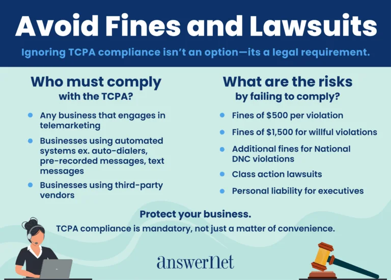 Évitez les amendes et les poursuites judiciaires grâce à l’infographie TCPA