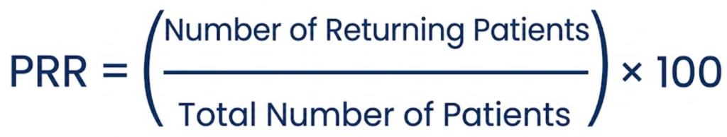 patient retention rate