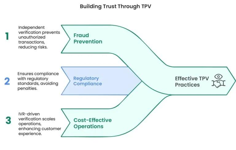 3- Why Third Party Verification Matters So Much
